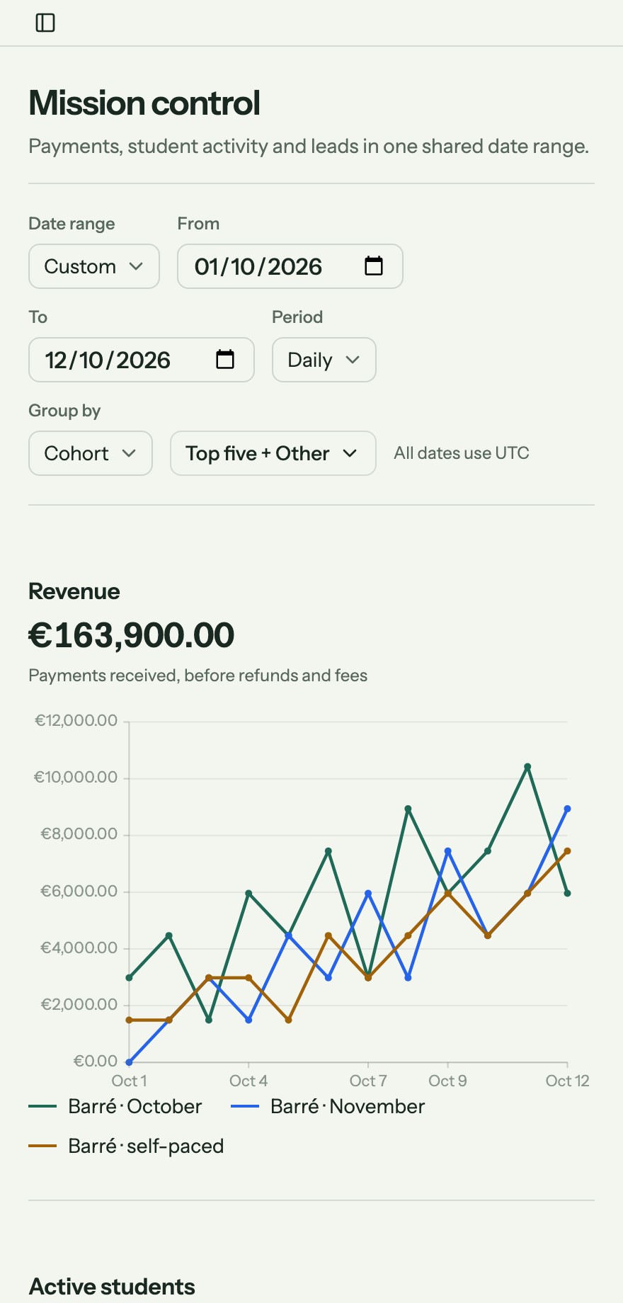 Hawkings Academy dashboard showing revenue, student activity and leads across its barré programs.